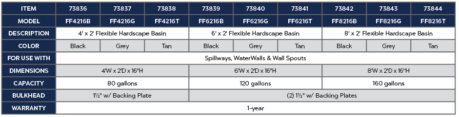 6' Flexible Hardscape Basin - Black